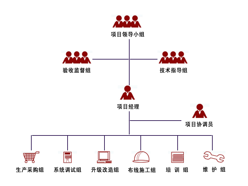 梯控系统